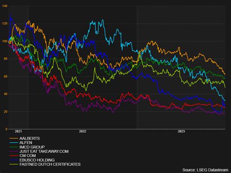 beurs damrak beeld hermes|Realtime koersen, beursnieuws en analyse .